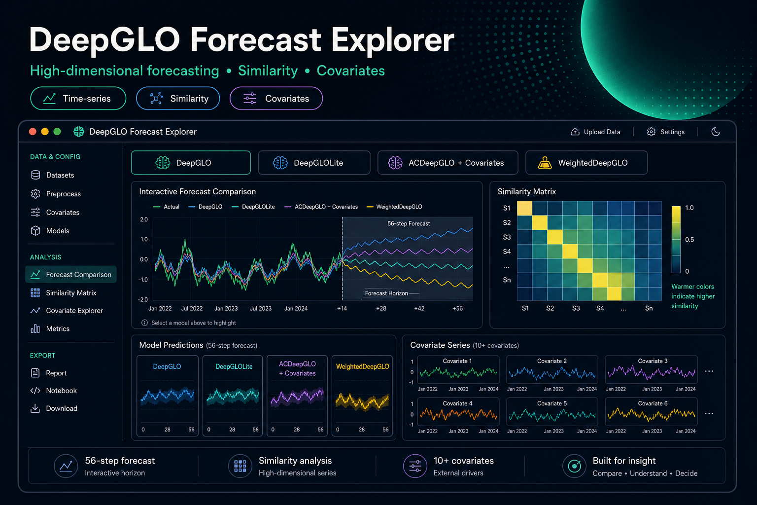 DeepGLO Forecast Explorer