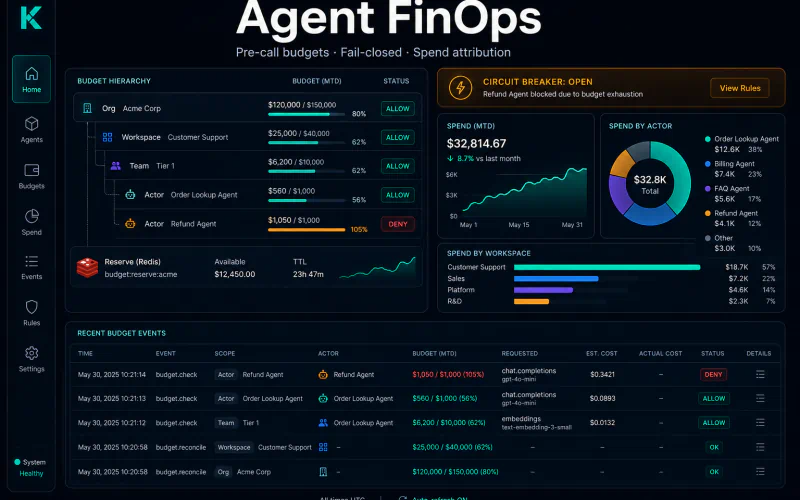 Agent FinOps