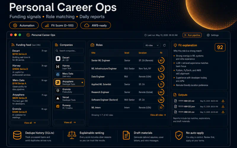 Personal Career Ops